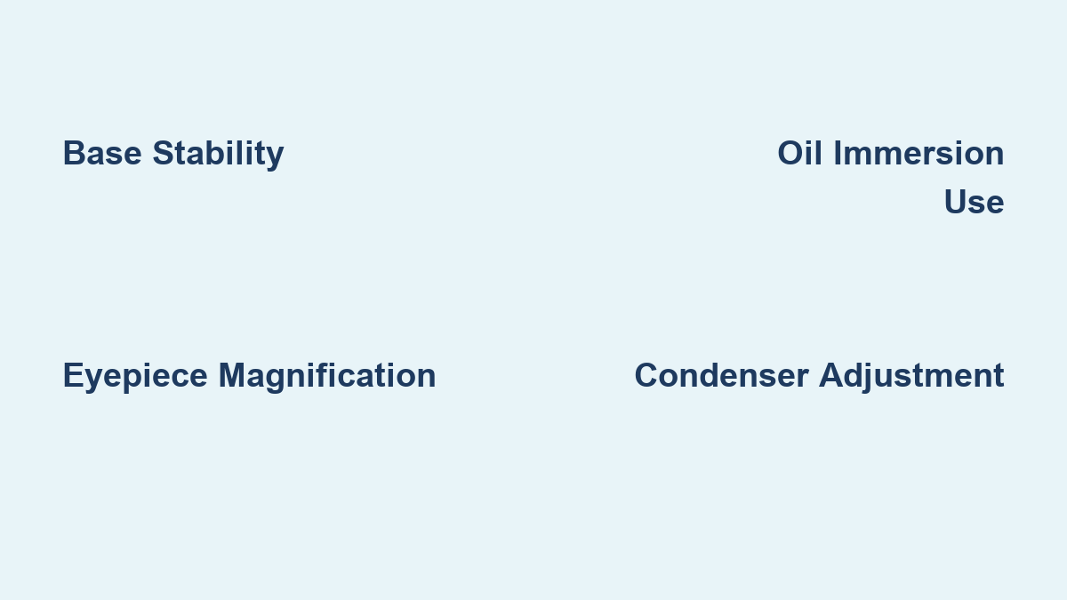 Parts of a Compound Light Microscope and Their Functions